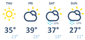 weather graphic