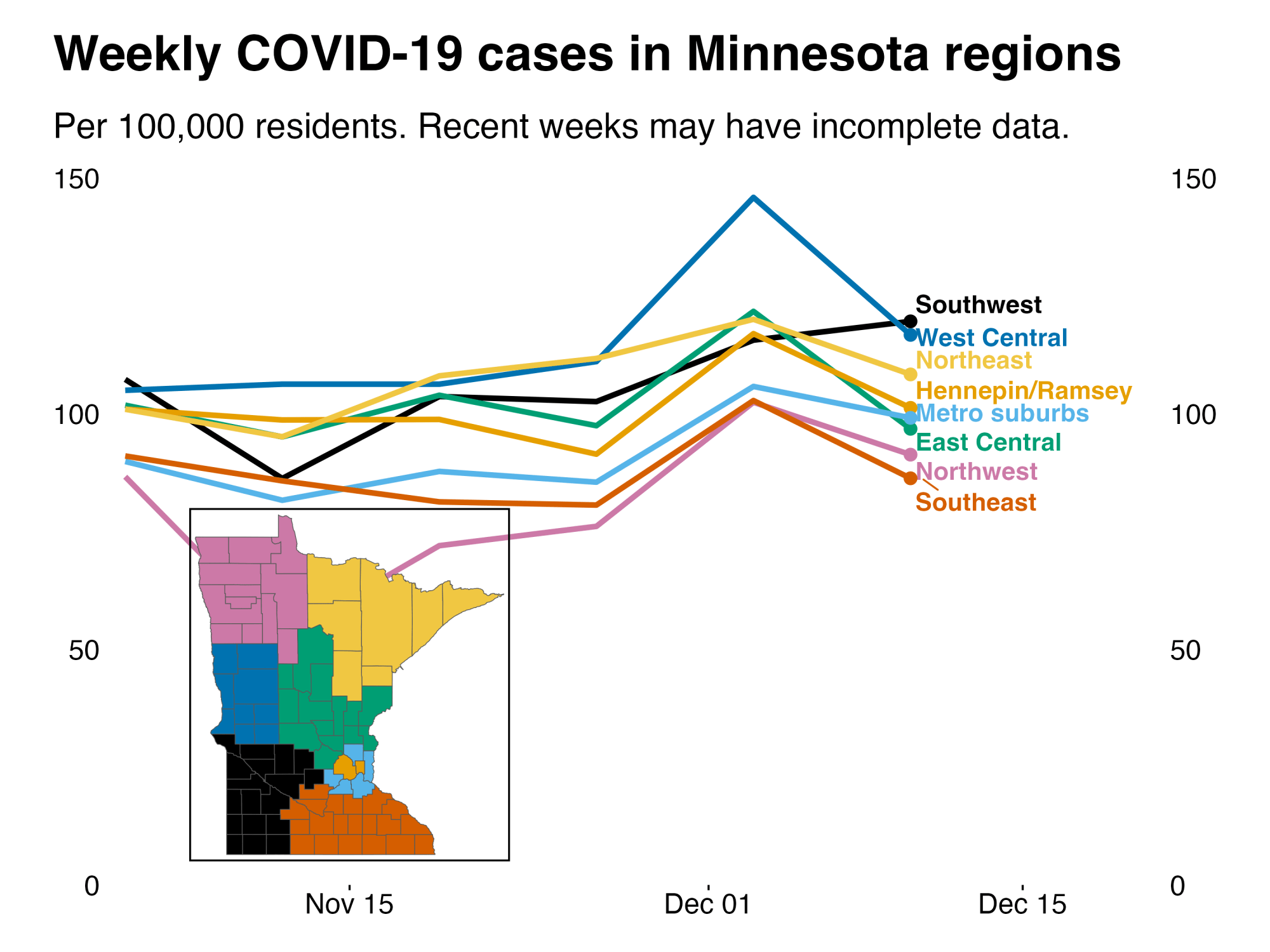 weekly covid 19 cases in Minnesota regions