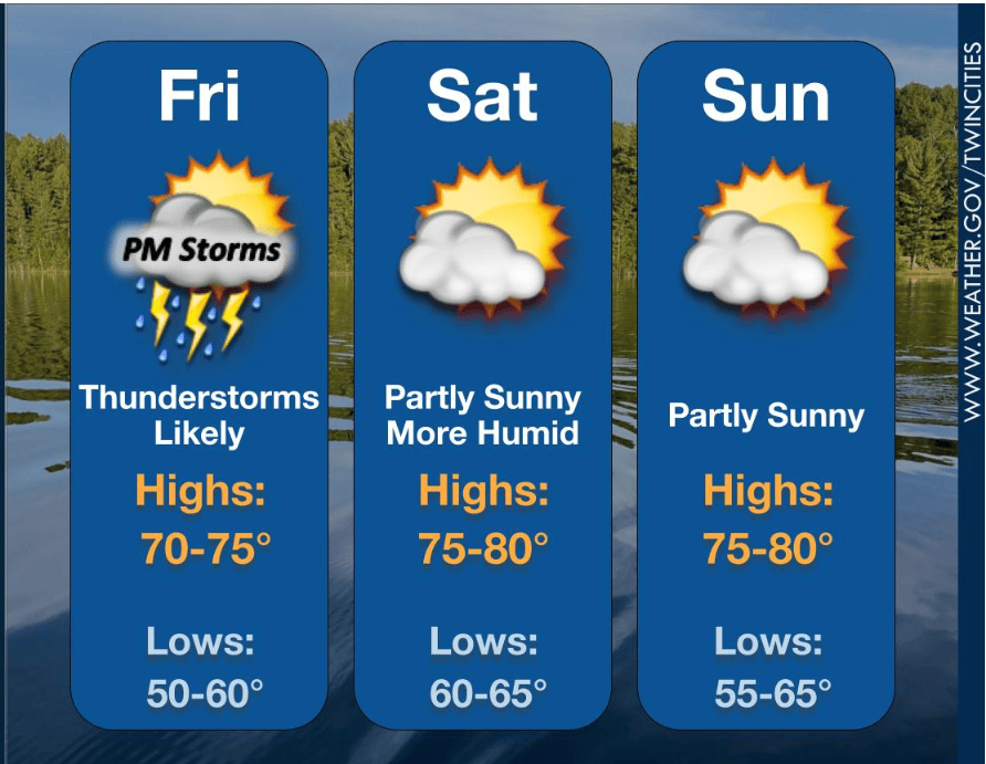 3-day forecast
