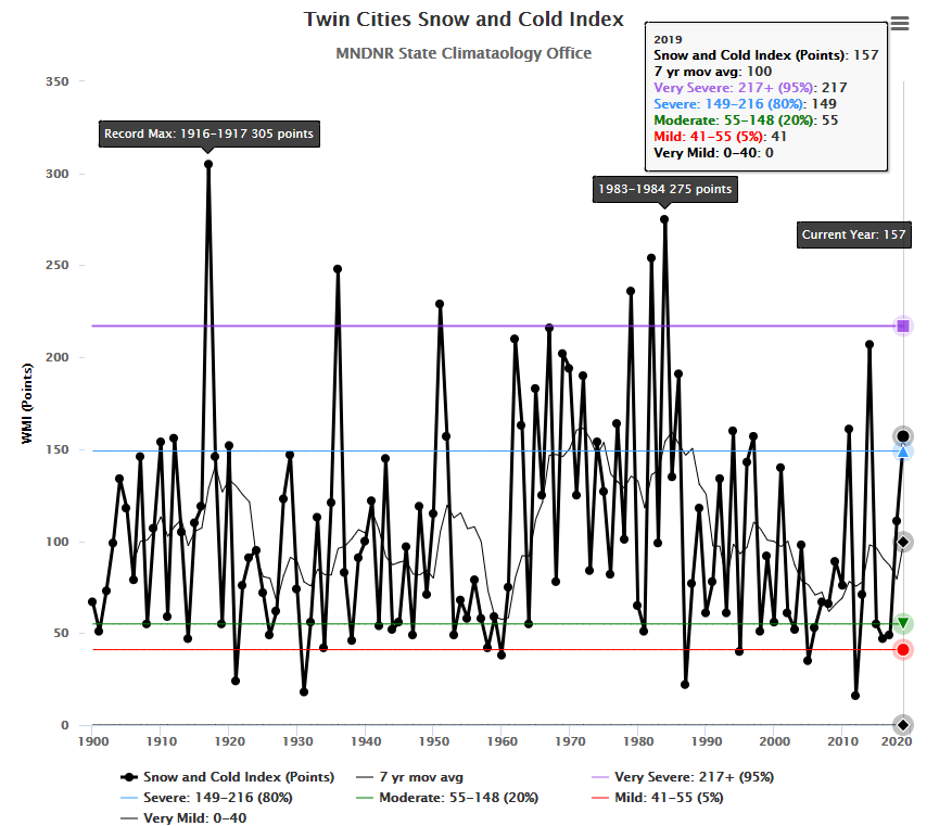 Reluctant spring Cool and wet pattern this week MPR News