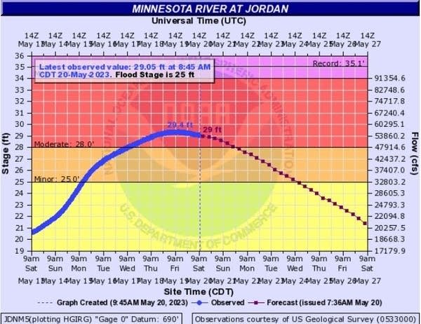 rt0520jord