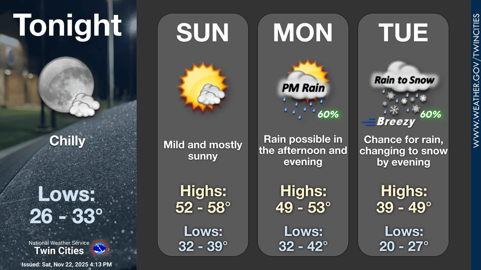 Mild temperatures to end the weekend followed by an active weather pattern