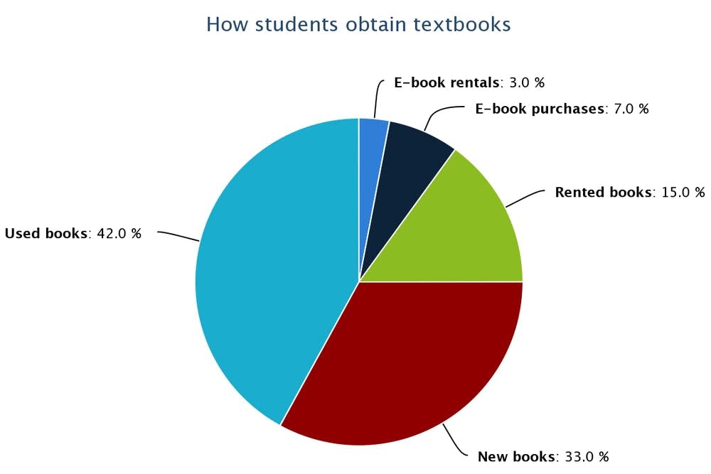 Textbook company capitalizes with lowercost alternatives MPR News