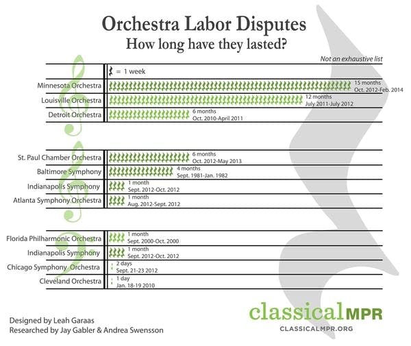 orchestra_labor_disputes_classicalmpr_final copy