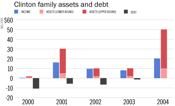 wealth2
