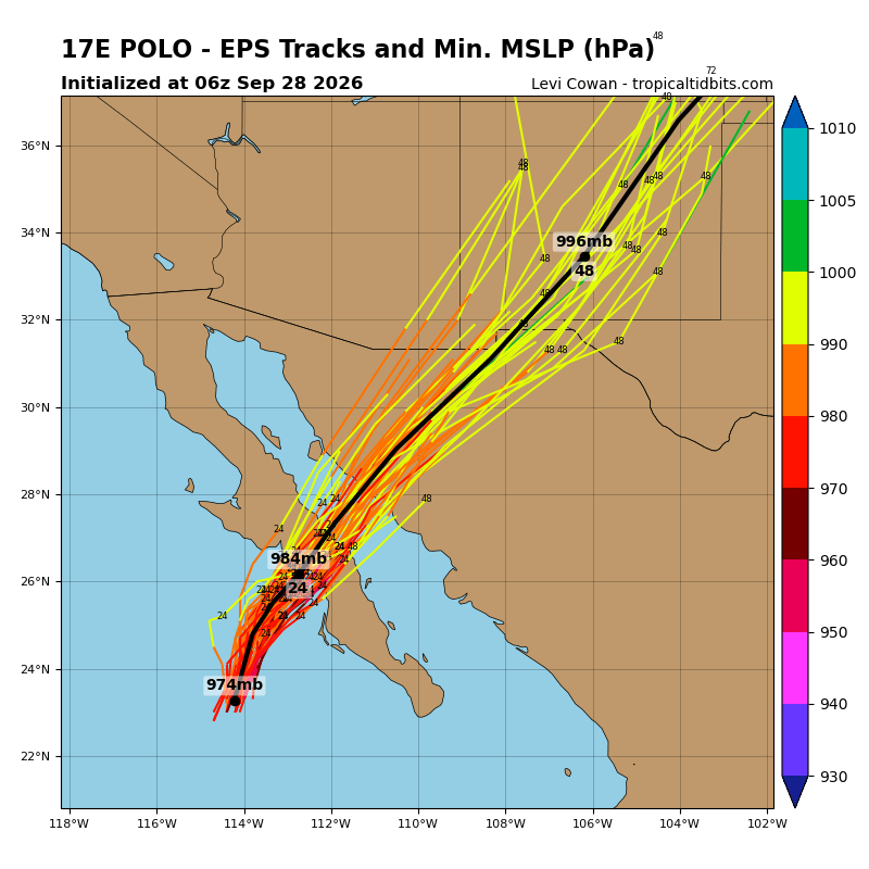 Spaghetti plot for Polo
