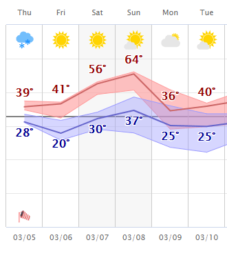 weather graphic