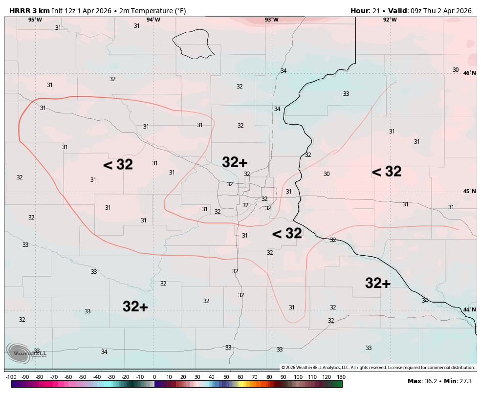 temps