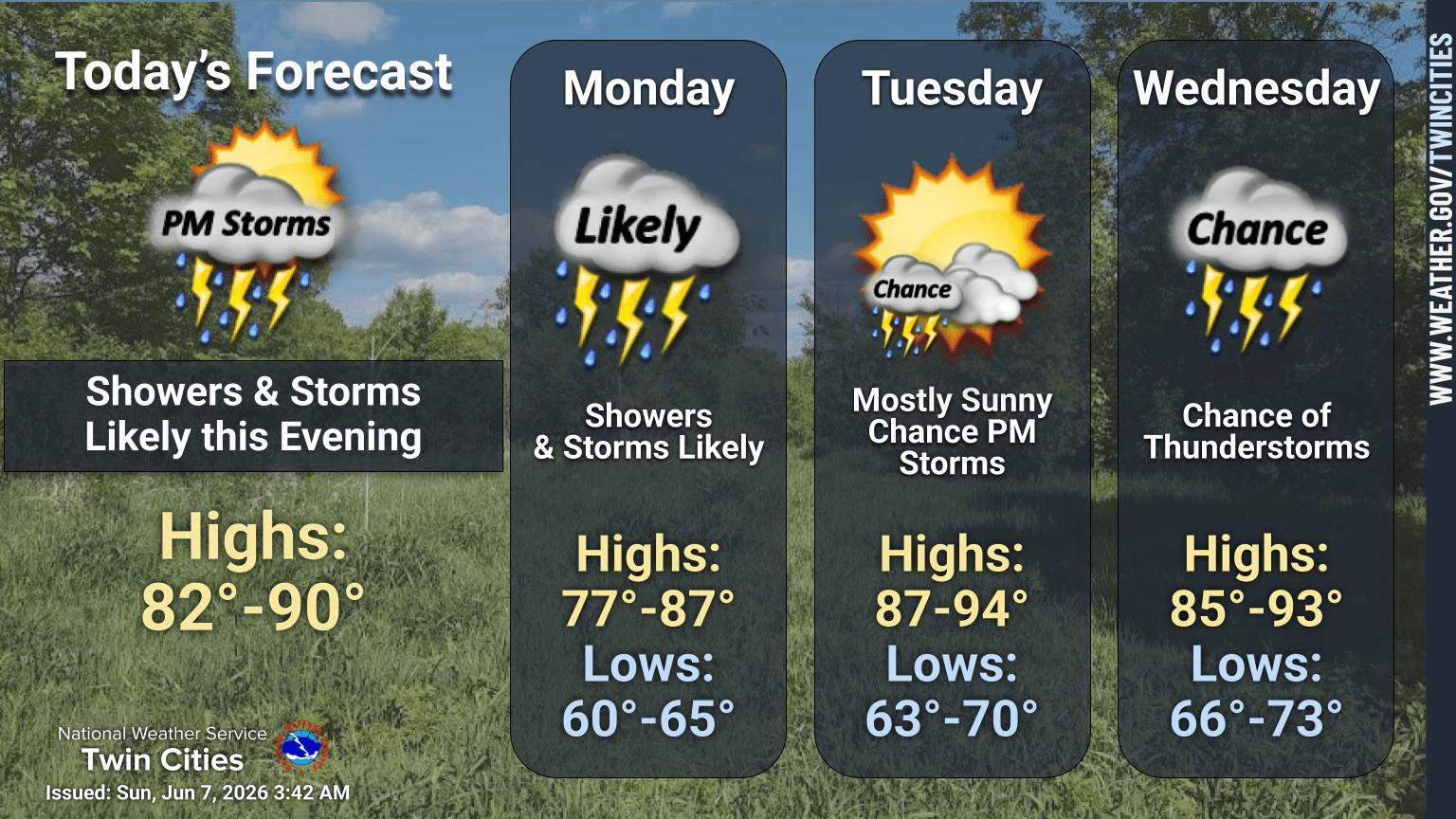 4-day forecast