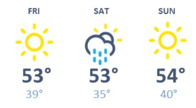 weather graphic