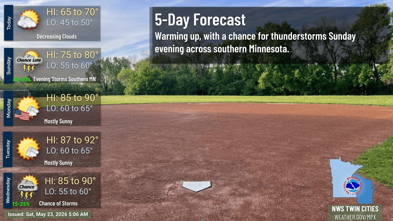 Warm-up on the way after spotty Saturday showers