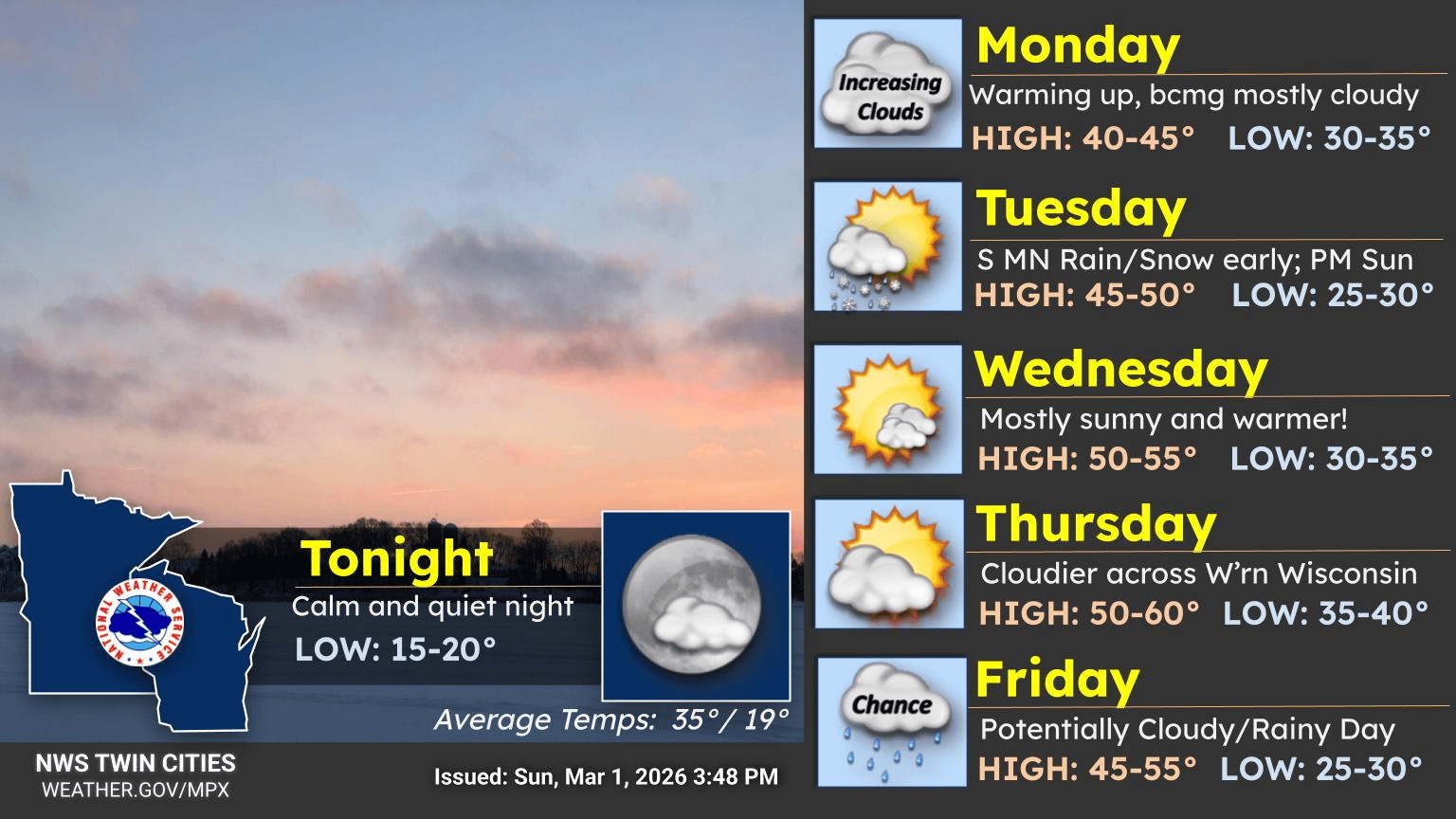 Warming trend builds this week; rain likely late week