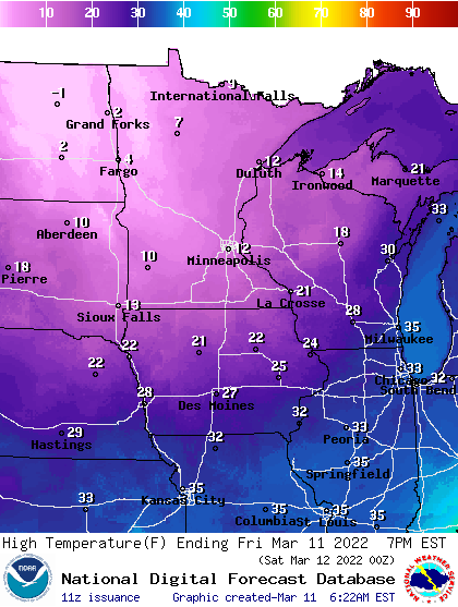 fri highs