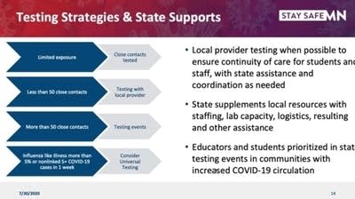 Slides show the plan for reopening schools