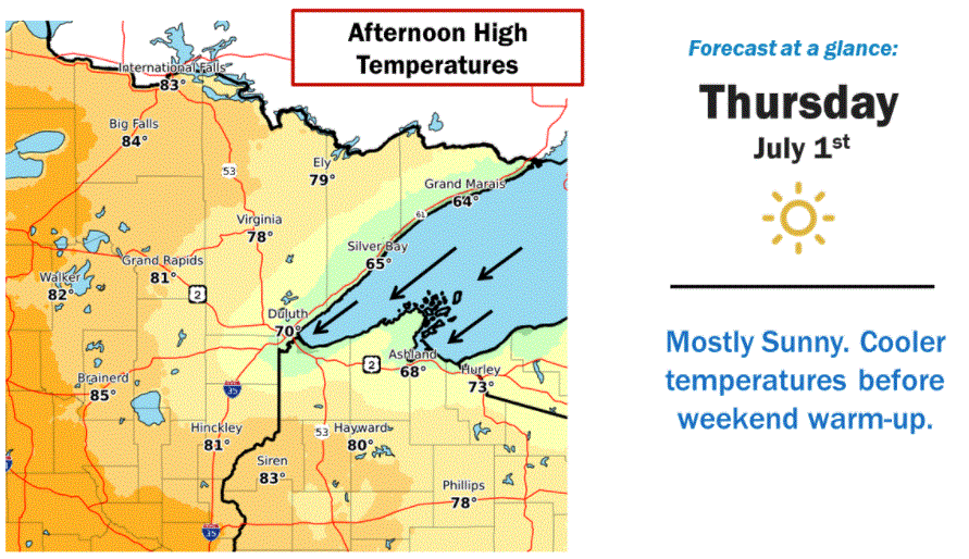 Forecast high temperatures for Thursday