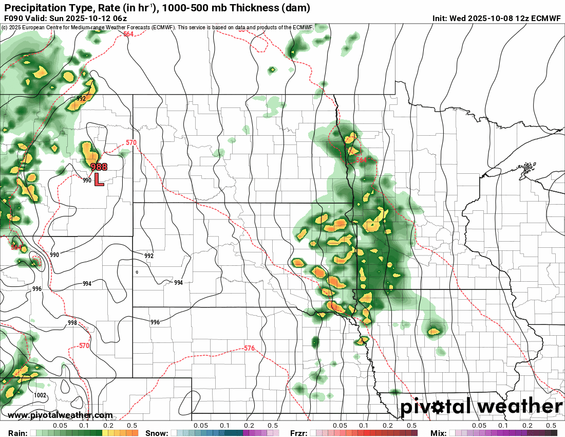 European ECMWF model
