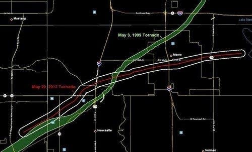 Tornadoes, coincidence, and the spring we didn’t have