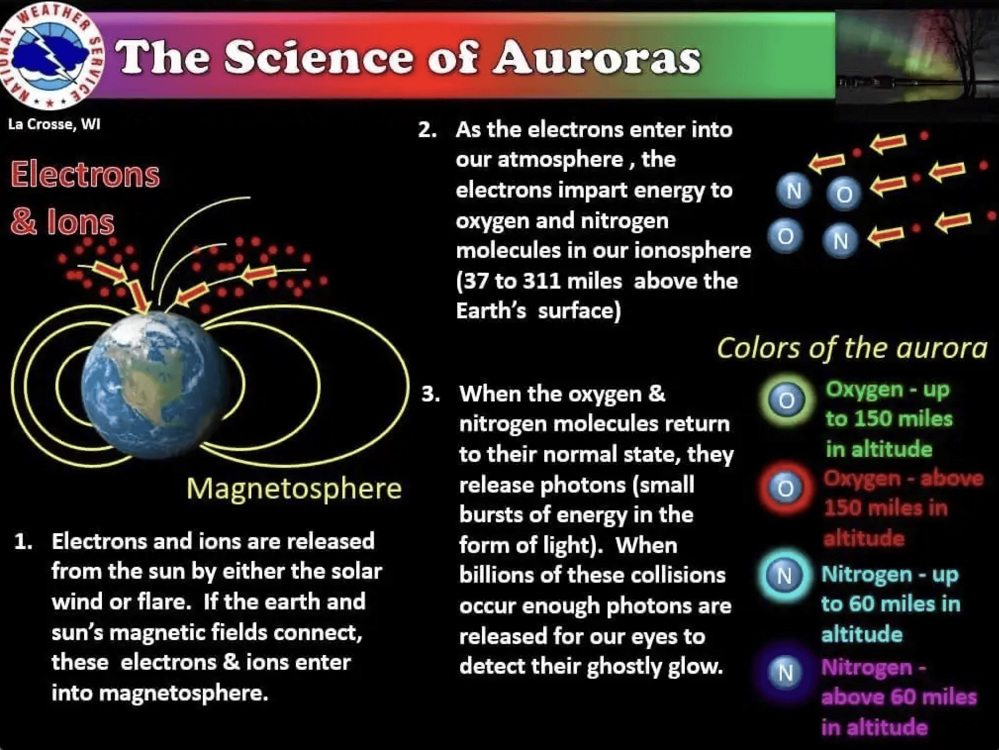 aurora science