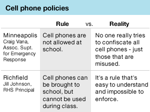 Graphic: cell phone policies