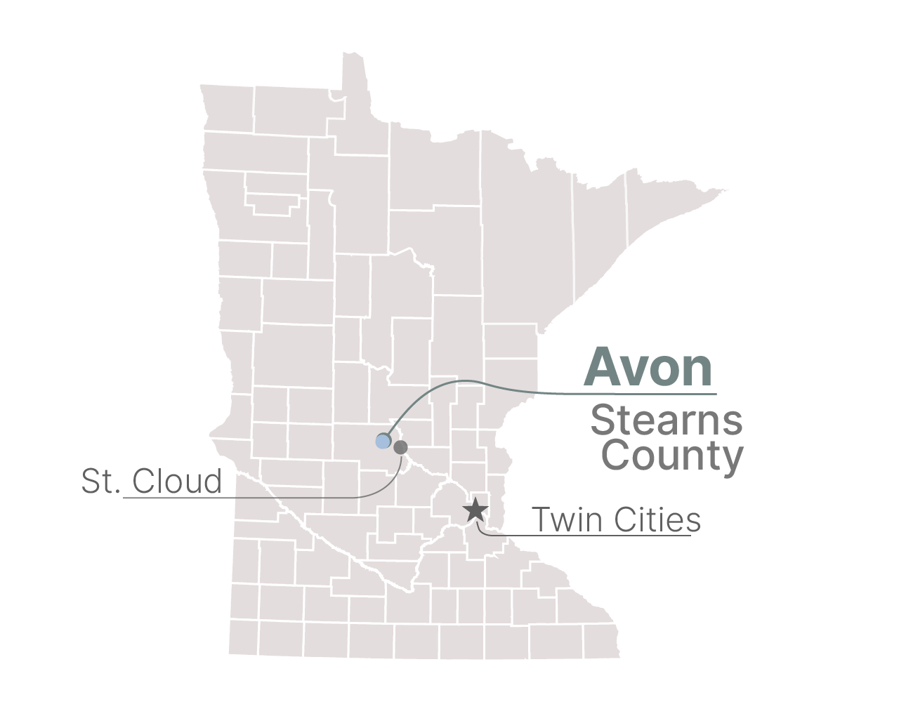 Avon, Minn.