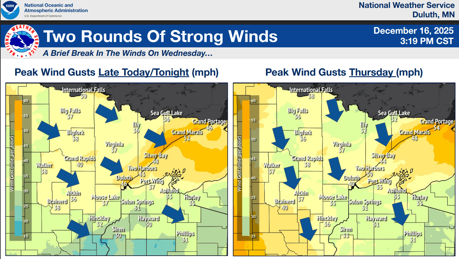 Wind gusts