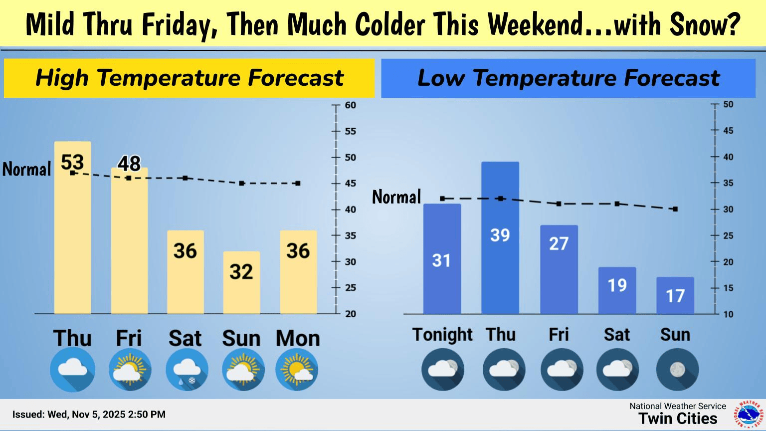Saturday clipper brings rain and snow chances