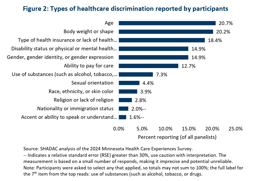 A chart with blue data points
