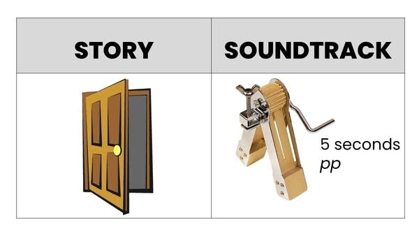 Story Cards - Create a Musical Story