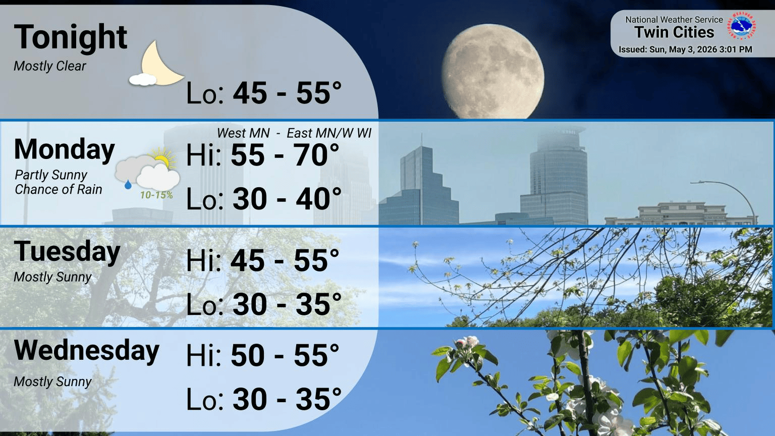 3-day forecast