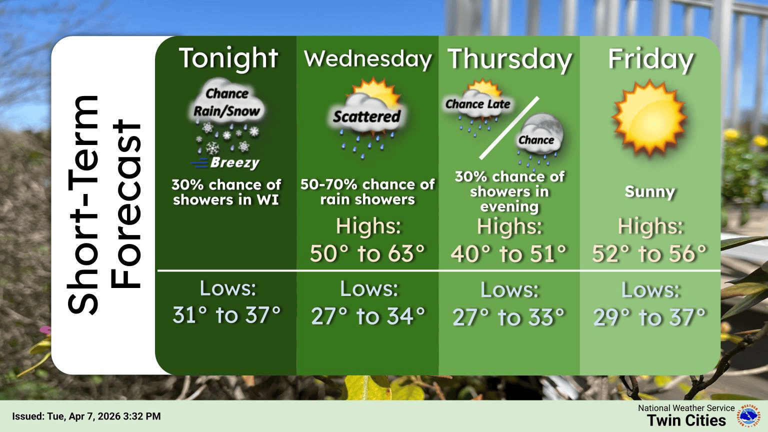 Twin Cities forecast at a glance 