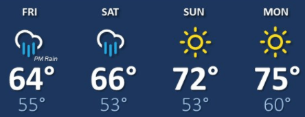 weather graphic