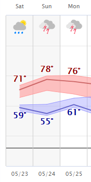 weather graphic