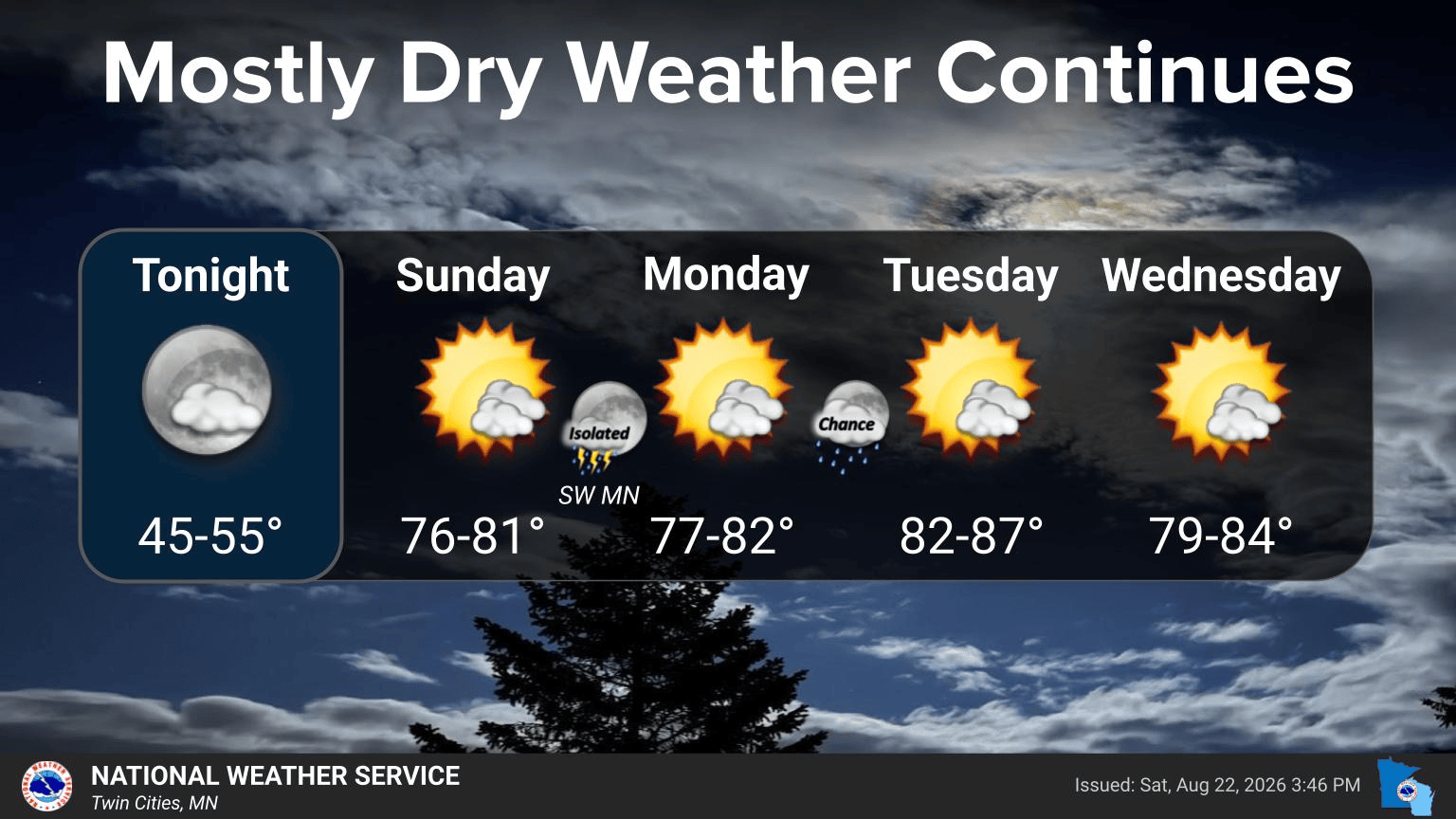 4-day forecast