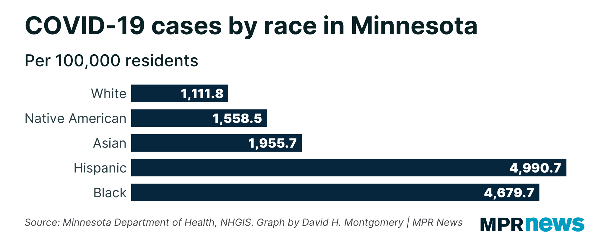 COVID-19 cases per capita among Minnesota residents by race