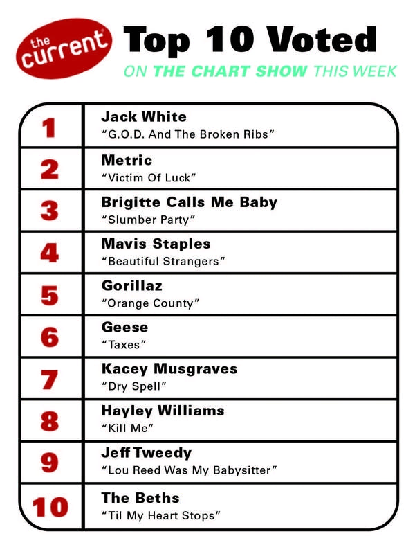 a graphic of the currents chart show results 4-23