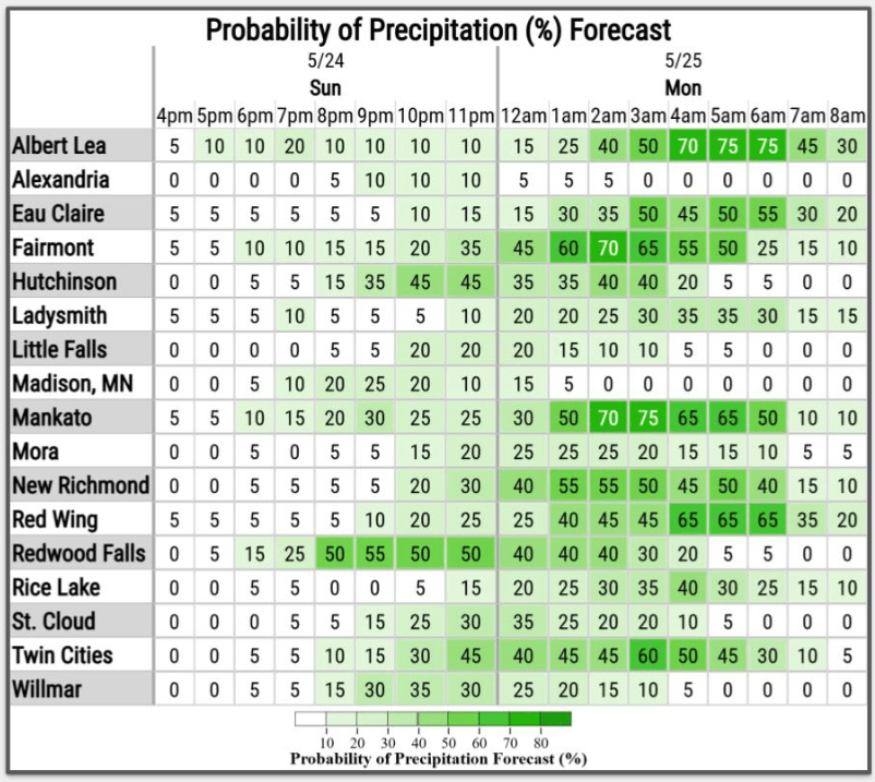 Precipitation timeline Sunday into Monday