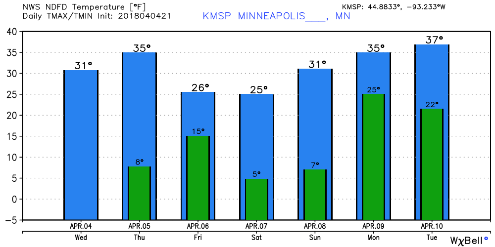 4 4 wx