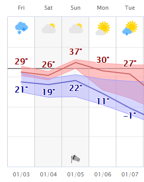weather graphic