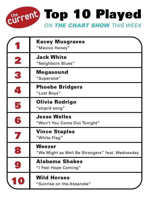 a graphic of the currents chart show results 9-17