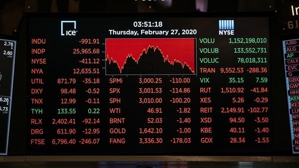 Screens show drops in stock prices on the floor of the New York Stock Exchange on February 27, 2020 in New York City.