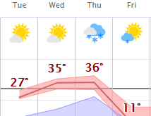 weather graphic