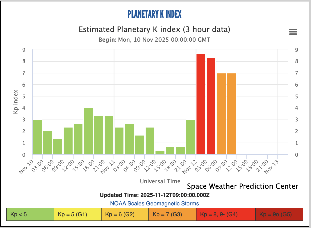 KP TUE