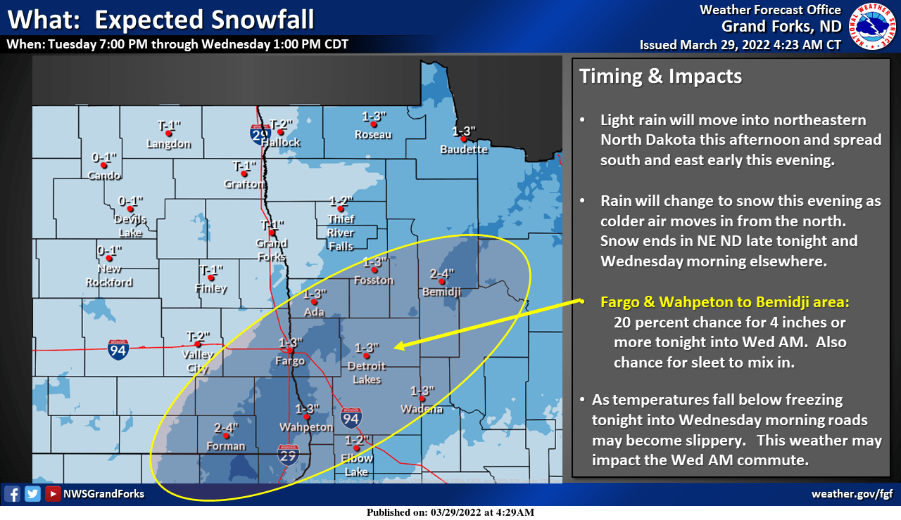NW MN impacts