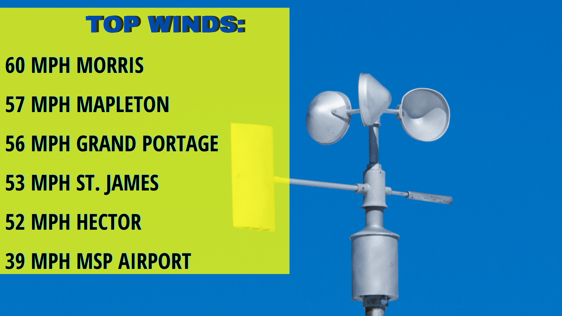 gusts