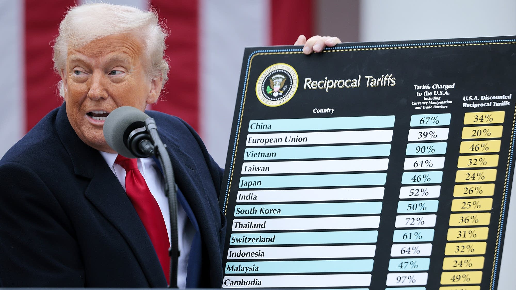 What economists got right and wrong about how tariffs would play out