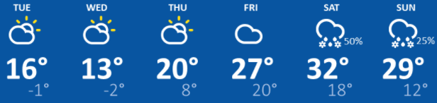 weather graphic