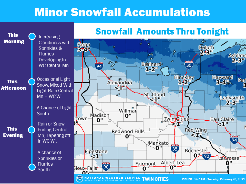 Snowfall projection 