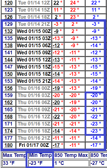 NOAA GFS model 16-day temperature outlook for Minneapolis