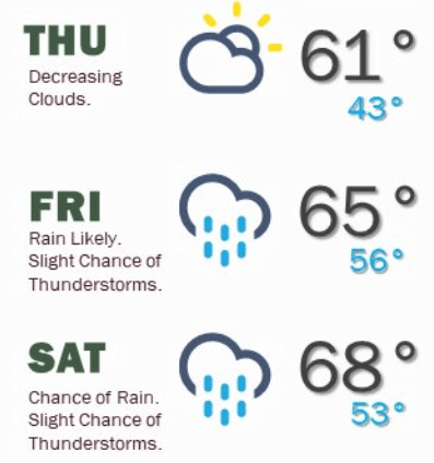 weather graphic