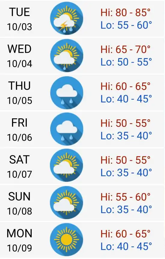 Rain, thunderstorms possible late Tuesday; temps set for big fall MPR